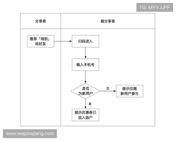 怎样简便快速完成AG快速厅会员登录流程详细解析